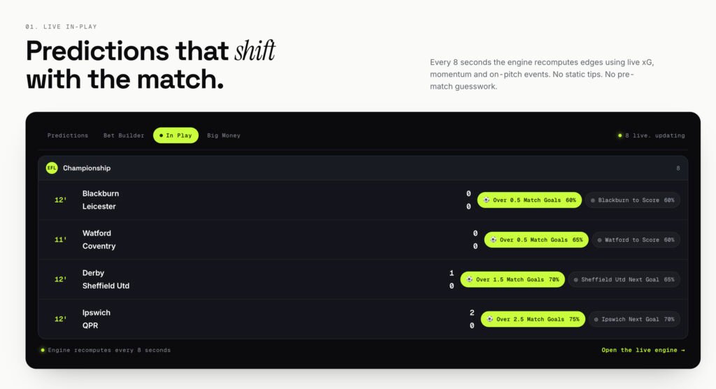 MatchMetrics Preditctions